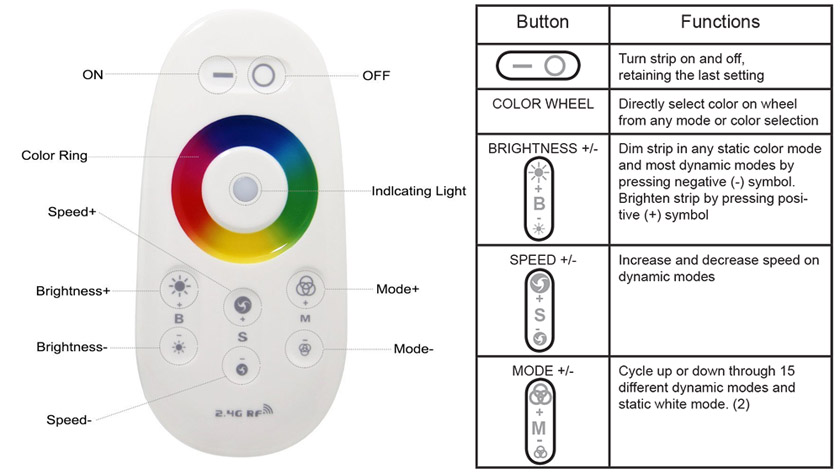 remote control parameter